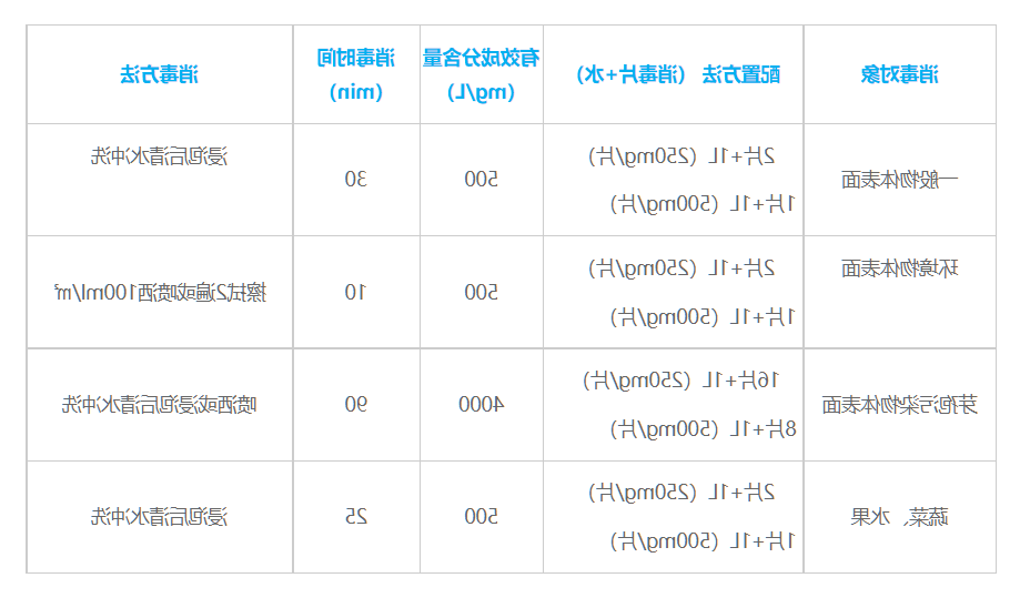 使用方法-二氯.png